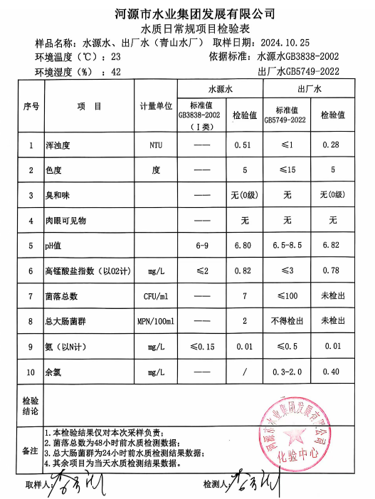 2024年10月25日水質檢驗報告.png