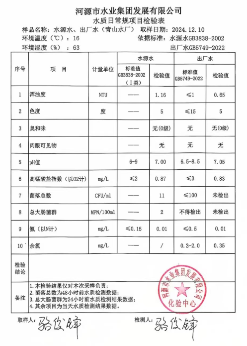 2024年12月10日水質檢驗報告.png