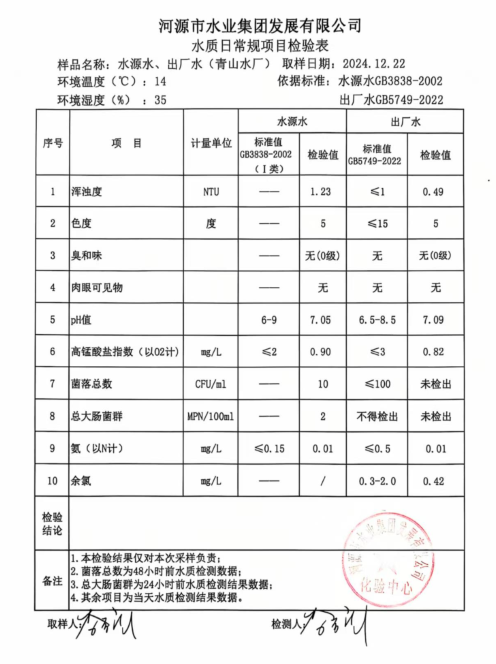 2024年12月22日水質檢驗報告.png