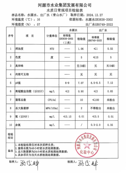 2024年12月27日水質(zhì)檢驗(yàn)報告.png