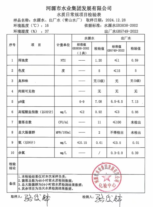 2024年12月28日水質(zhì)檢驗報告.png