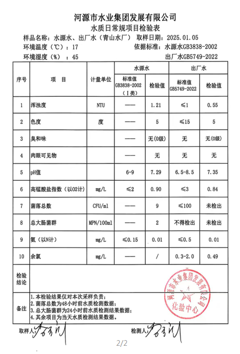 2025年1月5日水質(zhì)檢驗報告.png