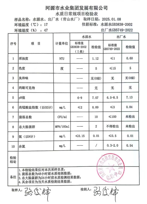 2025年1月8日水質(zhì)檢驗報告.jpg