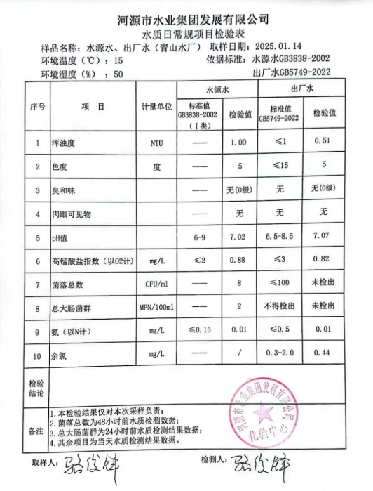 2025年1月14日水質(zhì)檢驗(yàn)報(bào)告.jpg