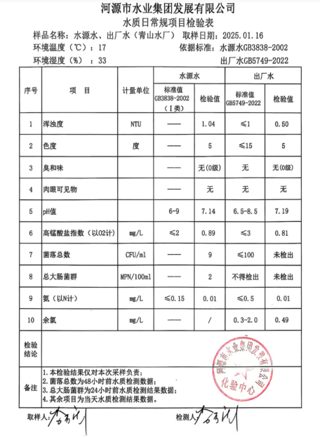 2025月1月16日水質(zhì)檢驗(yàn)報(bào)告.png