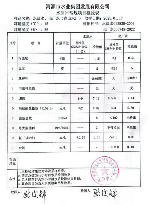 2025年1月17日水質(zhì)檢驗報告.png