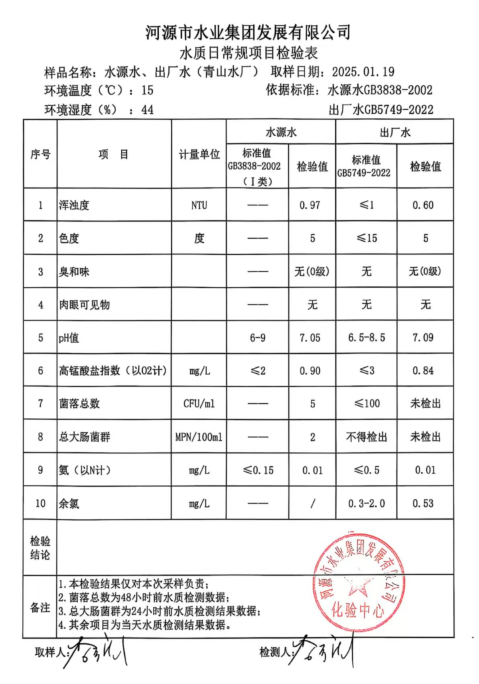 2025年1月19日水質(zhì)檢驗報告.png