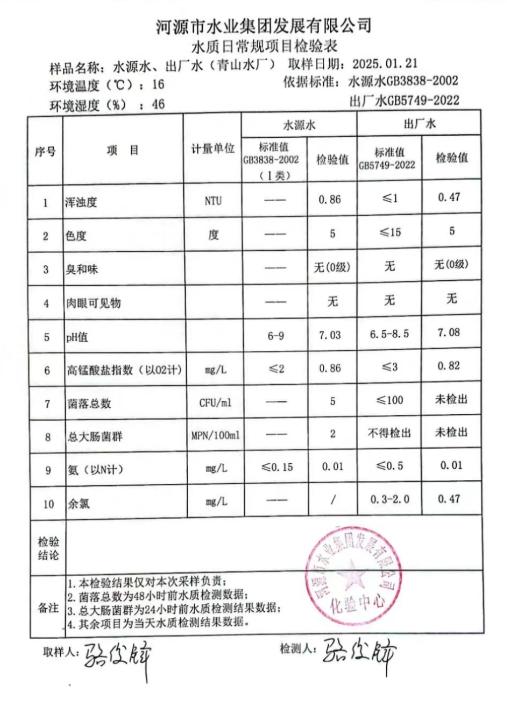 2025年1月21日水質(zhì)檢驗報告.png