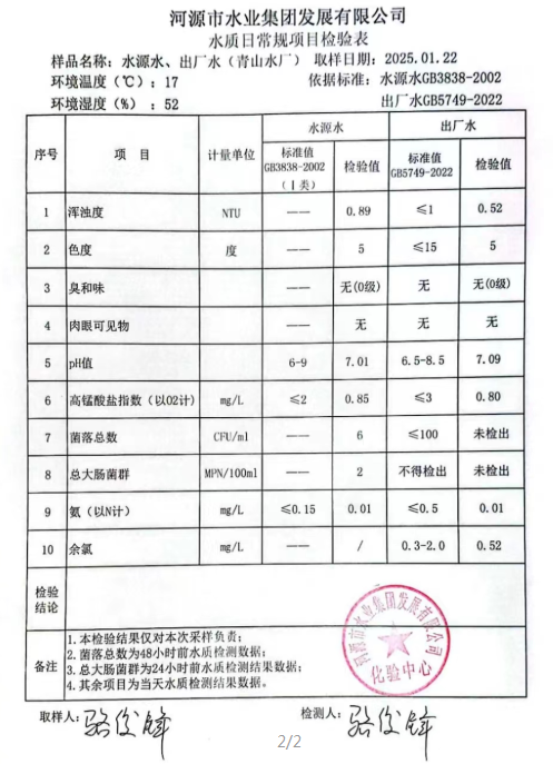 2025年1月22日水質(zhì)檢驗報告.png