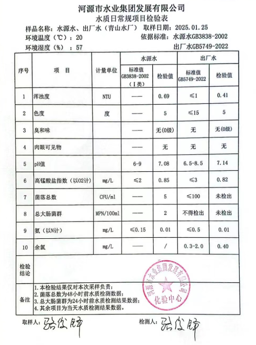 2025年1月25日水質(zhì)檢驗報告.png