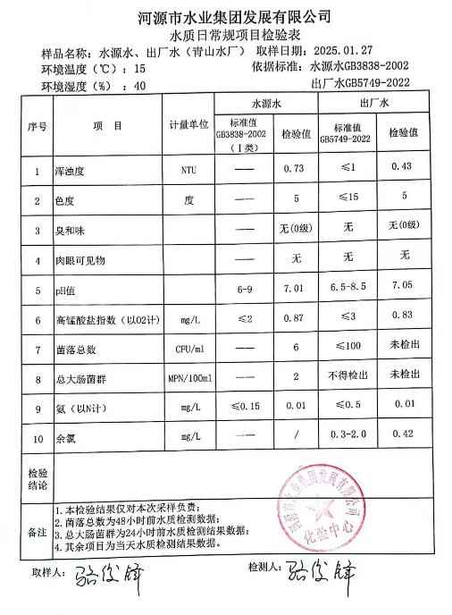 2025年1月27日水質(zhì)檢驗(yàn)報(bào)告.png