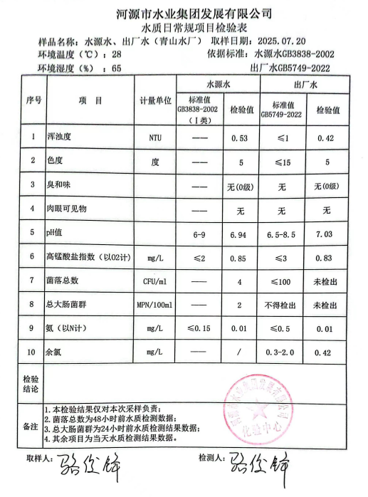 2025年7月20日水質(zhì)檢驗(yàn)報(bào)告.png