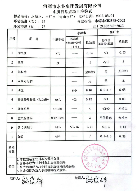 2025年8月4日水質(zhì)檢驗(yàn)報(bào)告.jpg