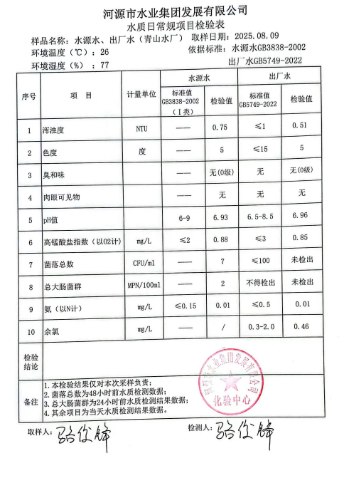 2025年8月9日水質(zhì)檢驗(yàn)報(bào)告.jpg