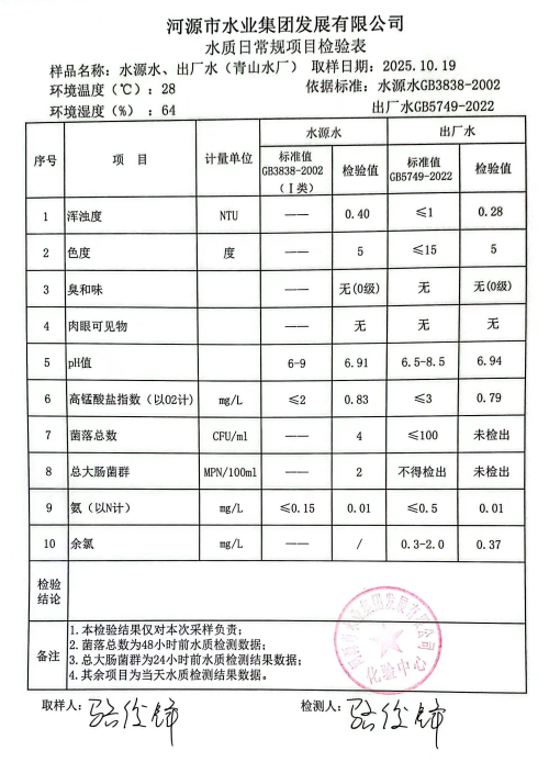2025年10月19日水質(zhì)檢驗(yàn)報(bào)告.jpg