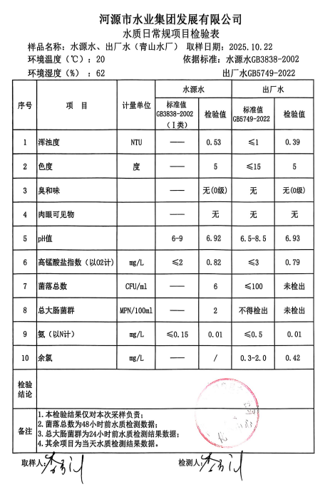 2025年10月22日水質(zhì)檢驗(yàn)報(bào)告.jpg