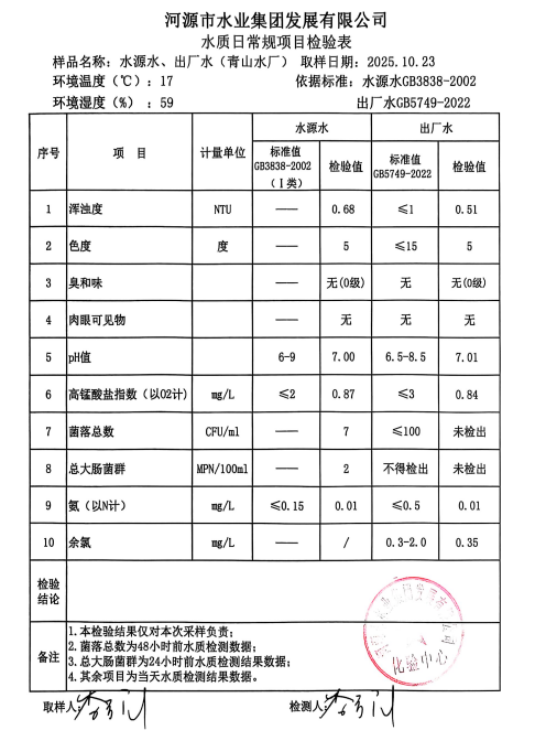 2025年10月23日水質(zhì)檢驗報告.jpg