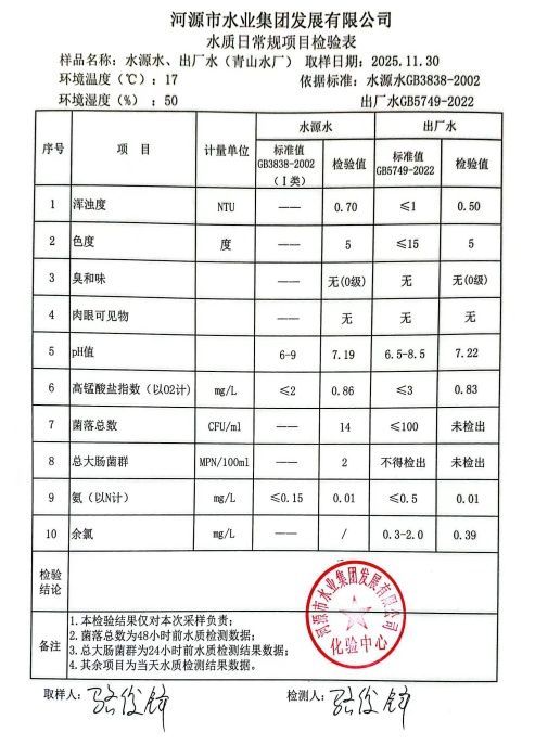 2025年11月30日水質(zhì)檢驗報告.jpg