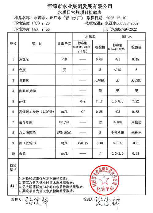2025年12月10日水質(zhì)檢驗(yàn)報(bào)告.jpg