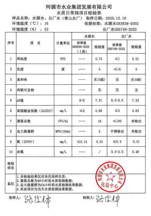 2025年12月16日水質(zhì)檢驗(yàn)報(bào)告.jpg