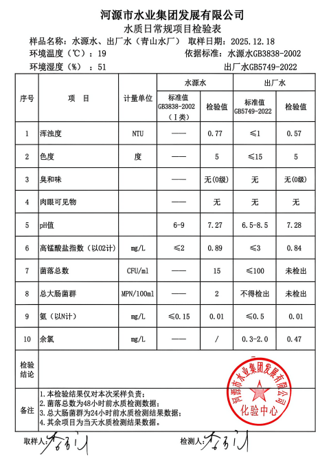 2025年12月18日水質(zhì)檢驗(yàn)報(bào)告.jpg