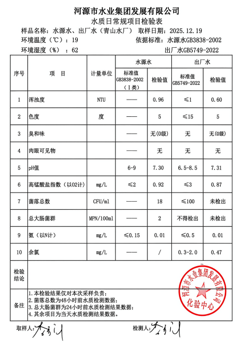 2025年12月19日水質(zhì)檢驗報告.jpg