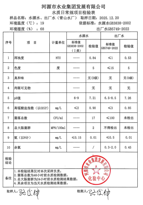 2025年12月20日水質(zhì)檢驗報告.jpg